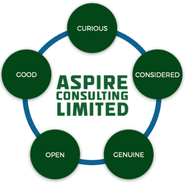 Aspire Values - Curious, Considered, Genuine, Open, Good