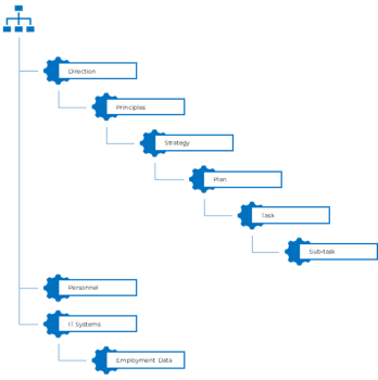 Employment System